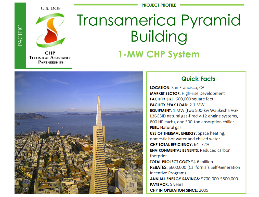 Transamerica Pyramid Building